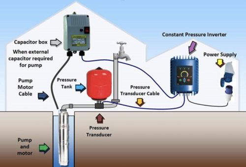 Borehole Pumps  Borehole Pump Wiring Diagram    Allsebrook Pumps